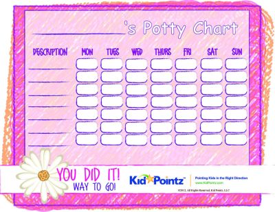 Potty Training Chart Printable Girl