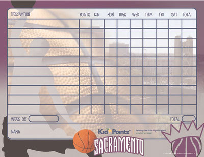 Behavior Chart: Sacramento Kings