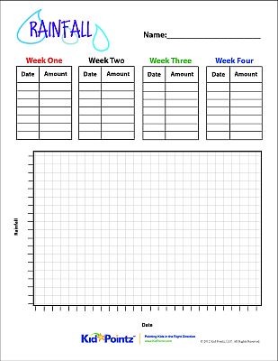 Rainfall Tracking Worksheet  - Ages 10+