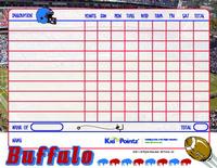 Behavior Chart: Buffalo Bills