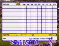 Behavior Chart: Minnesota Vikings
