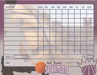 Behavior Chart: Sacramento Kings